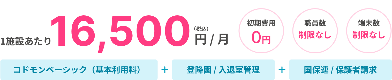 1施設あたり16,500円(税込)/月。初期費用0円、職員数制限なし、端末数制限なし